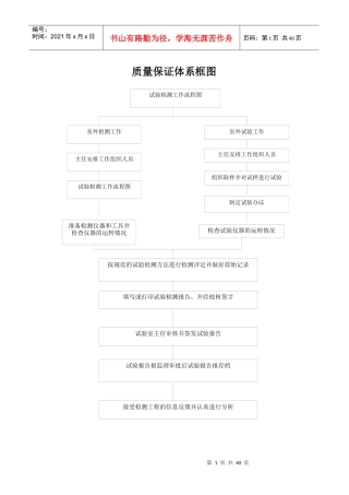 工地实验室临时资质申请