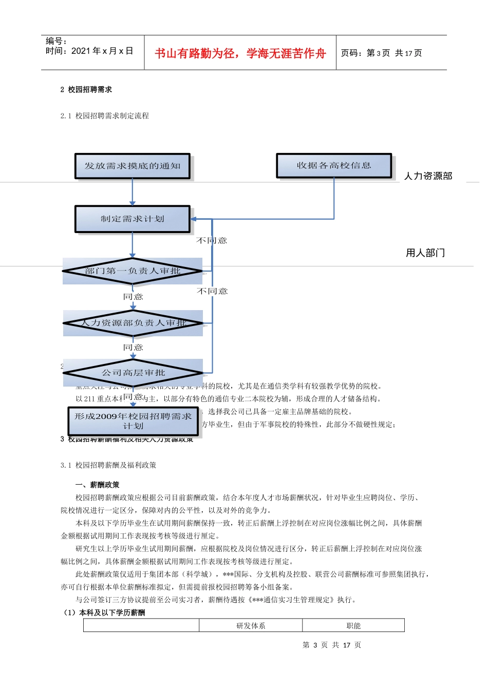 国内某通信公司校园招聘项目计划_第3页