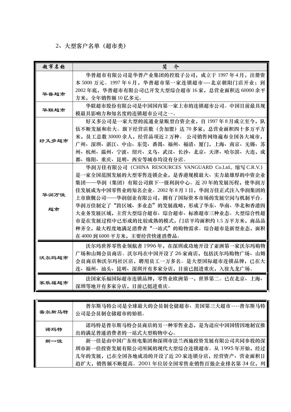 聚富城楼层规划定位及部分商家客户_第3页