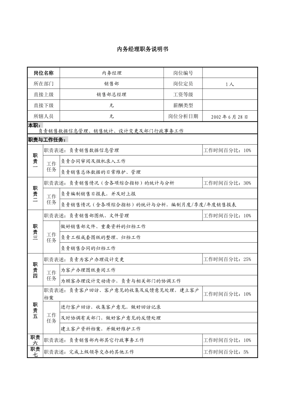 某集团置业公司销售内务经理职务说明书_第1页