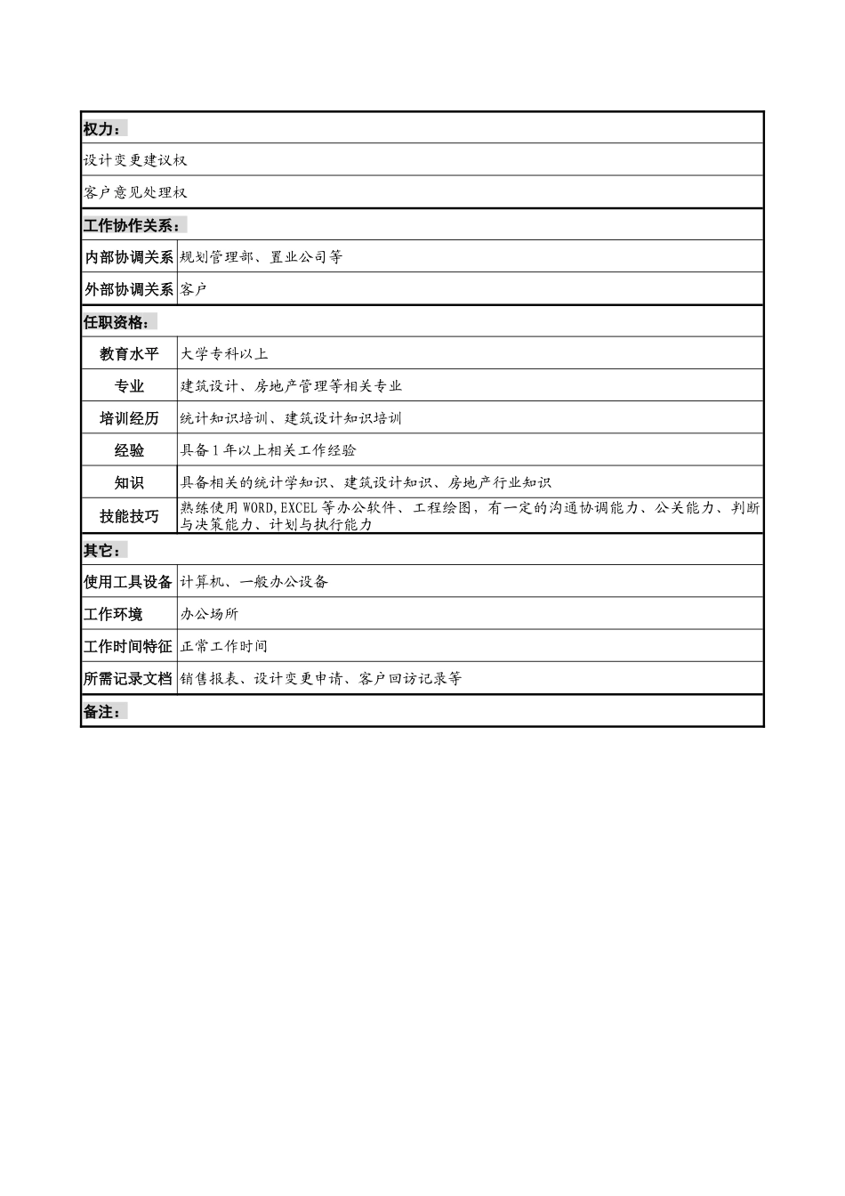 某集团置业公司销售内务经理职务说明书_第2页