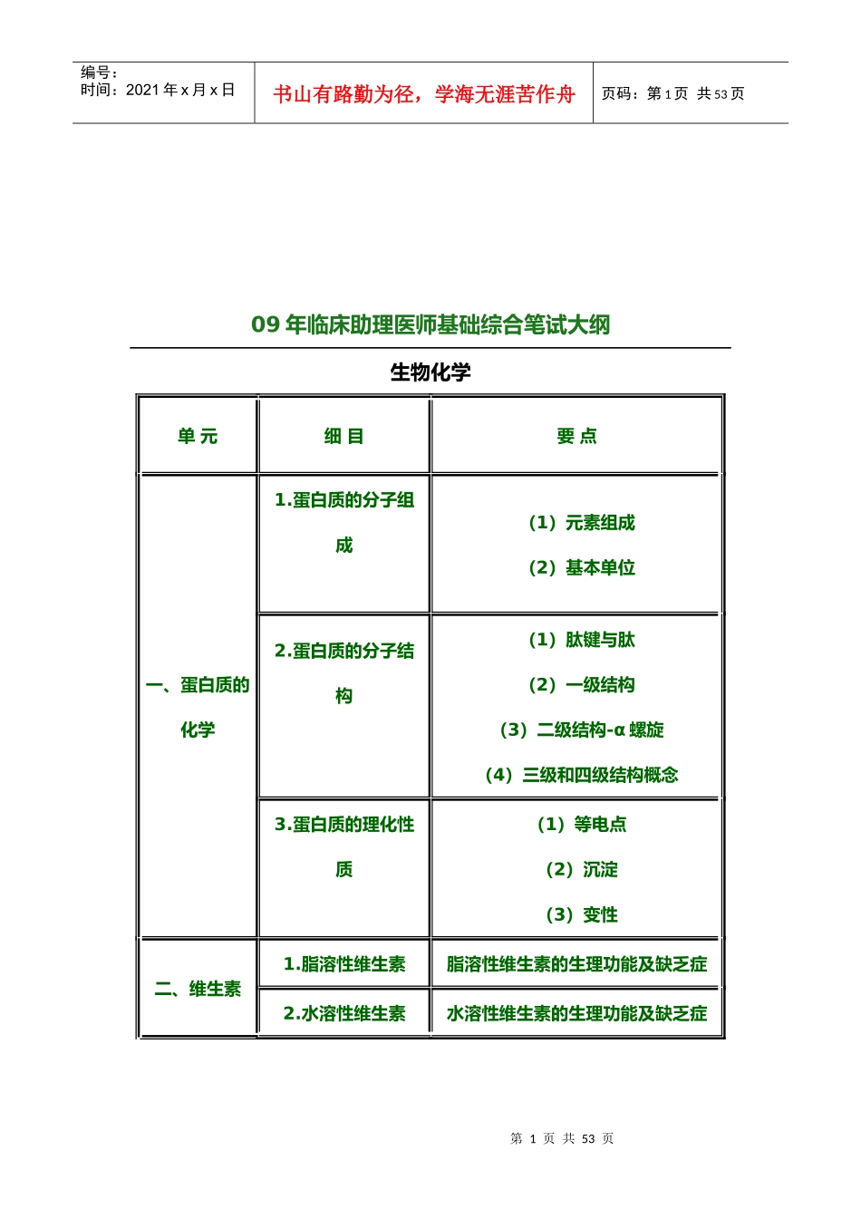 临床助理医师基础综合笔试大纲_第1页