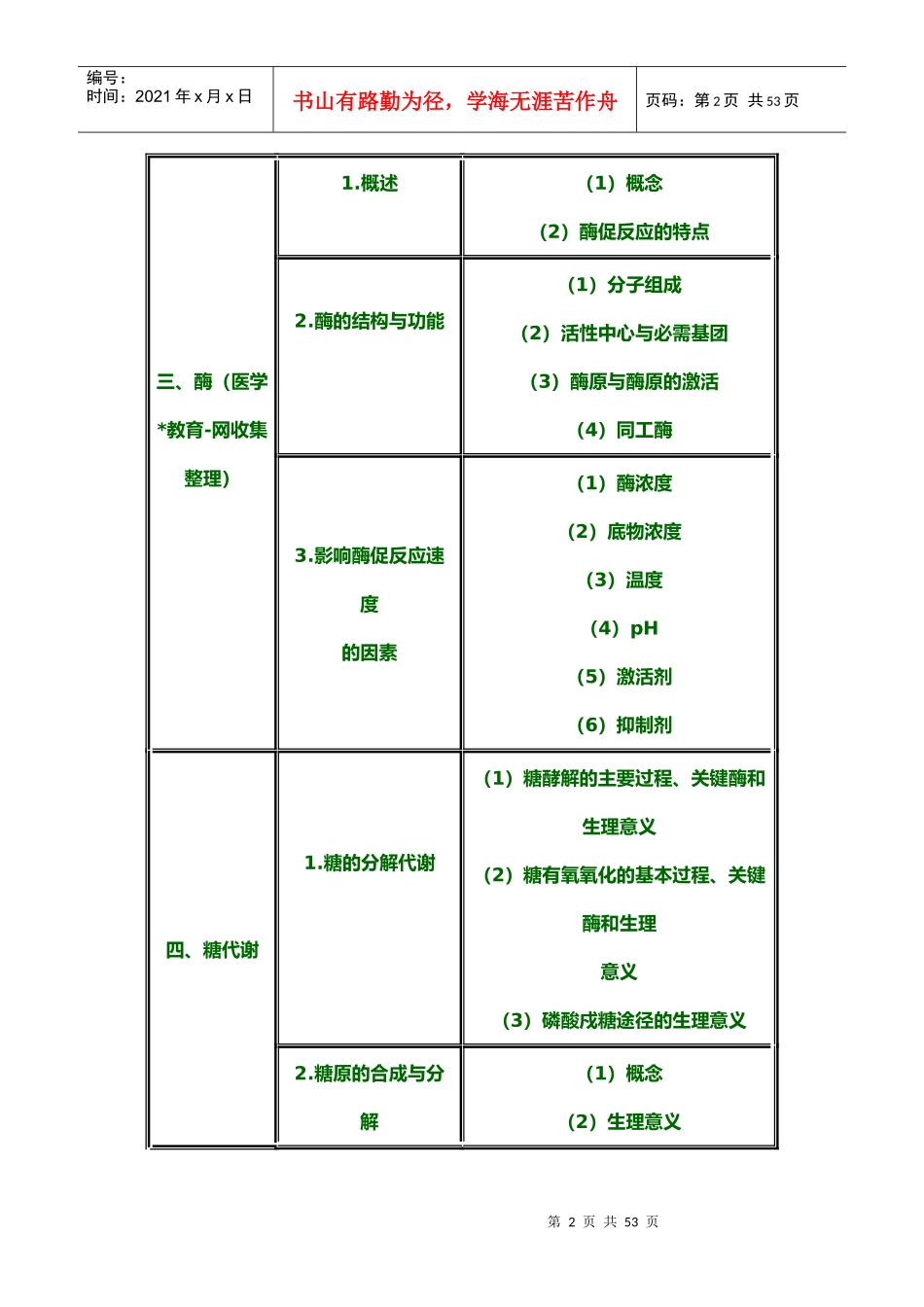 临床助理医师基础综合笔试大纲_第2页