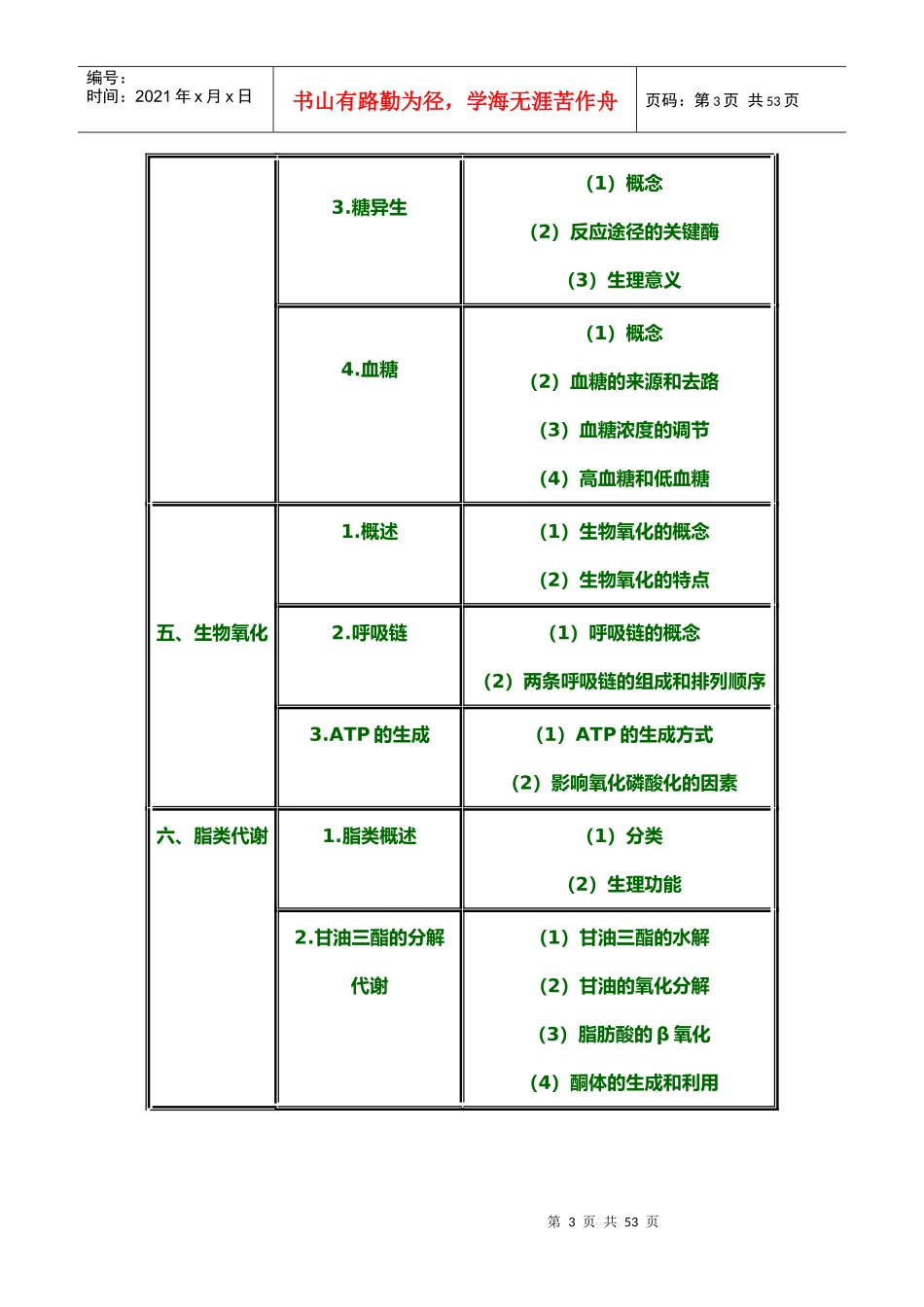 临床助理医师基础综合笔试大纲_第3页