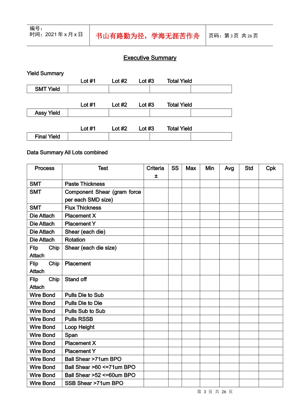 人力资源-2022CSR-CM017(封装考核评估资料)_第3页
