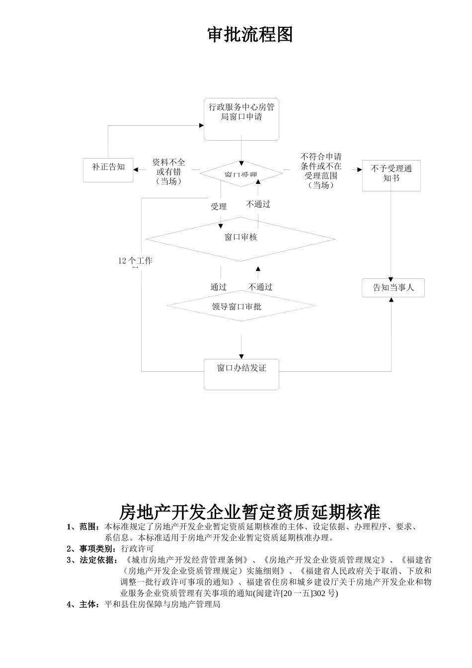 某县行政服务中心房管局办事事项清单_第3页