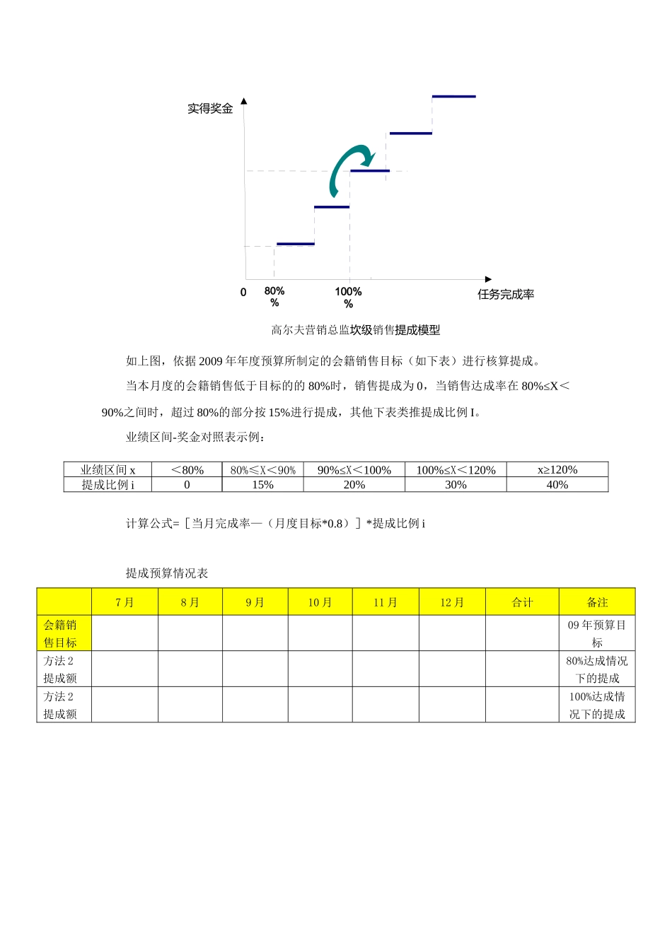 高尔夫营销总监薪酬方案_第2页