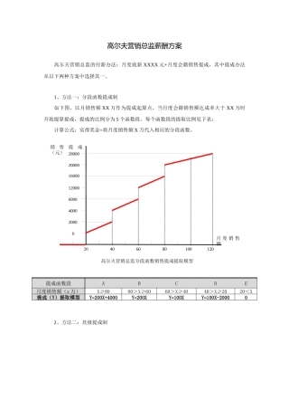高尔夫营销总监薪酬方案