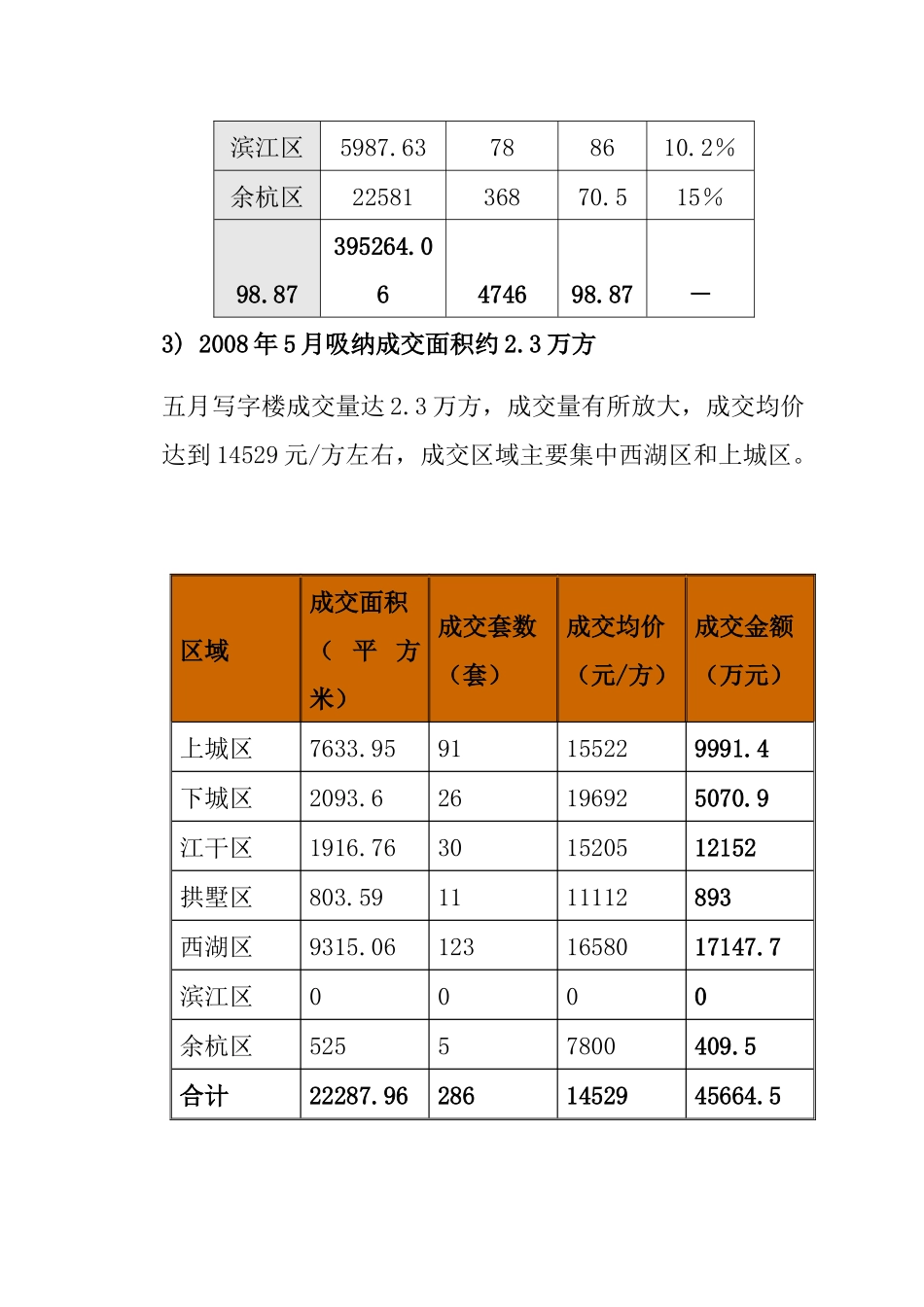 杭州市写字楼(公寓)商业物业市场分析_第2页