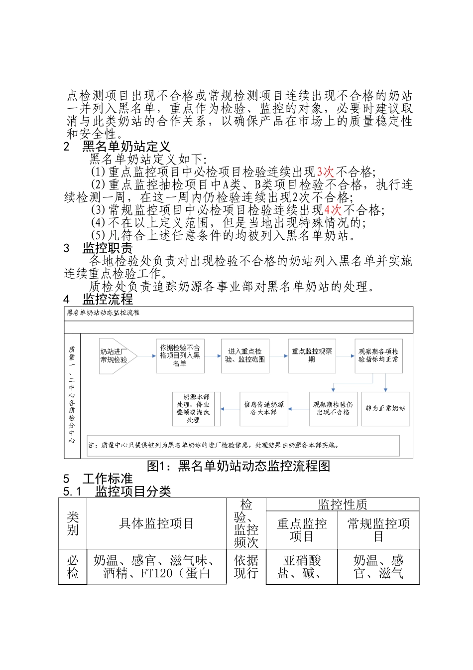 某某乳业集团专项工作推进方案_第3页