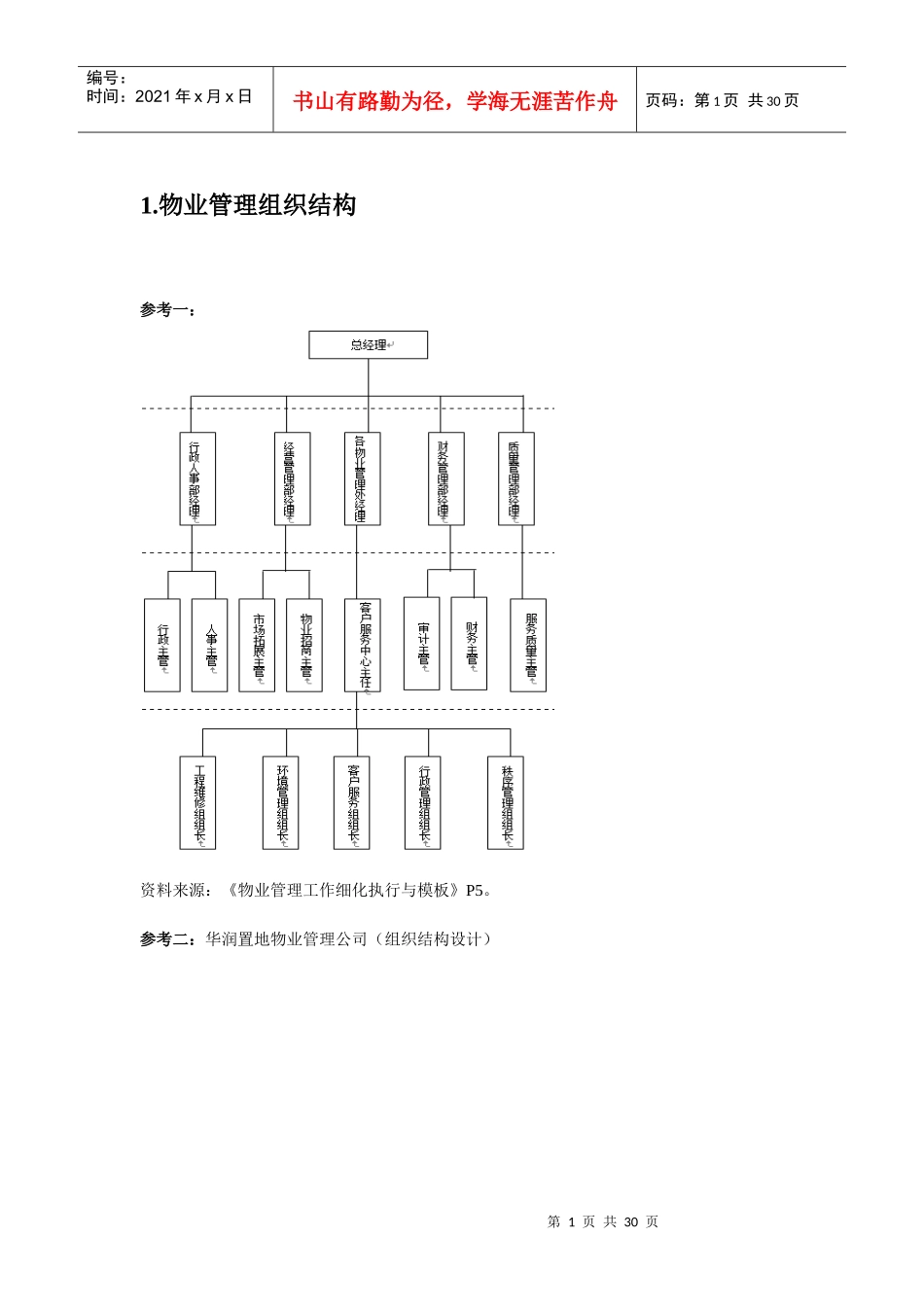 图表1-组织结构与岗位设计_第1页