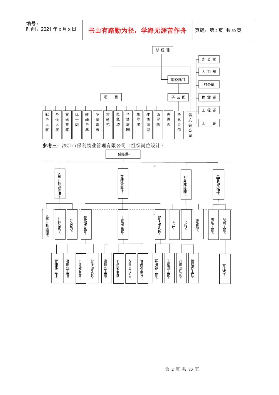 图表1-组织结构与岗位设计_第2页