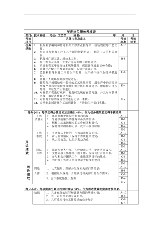 工艺员年度岗位绩效考核表