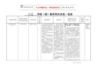 东北大学学院副教授教师岗位信息一览表