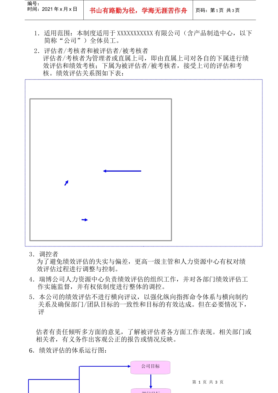 人力资源-2022037.绩效管理系统的管理(GoodcareerHRP037)_第1页