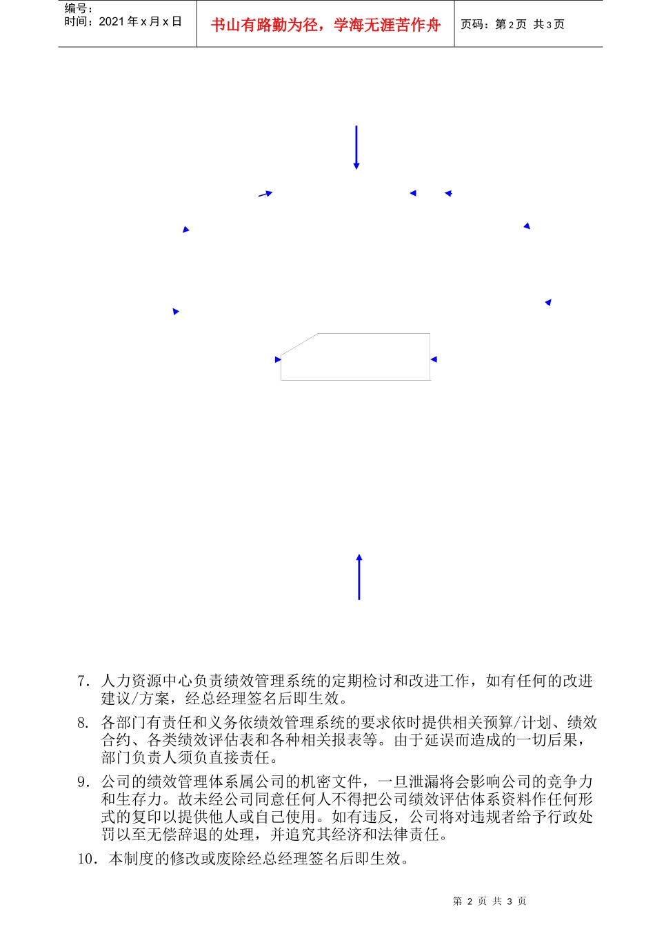 人力资源-2022037.绩效管理系统的管理(GoodcareerHRP037)_第2页