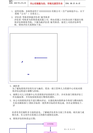 人力资源-2022037.绩效管理系统的管理(GoodcareerHRP037)