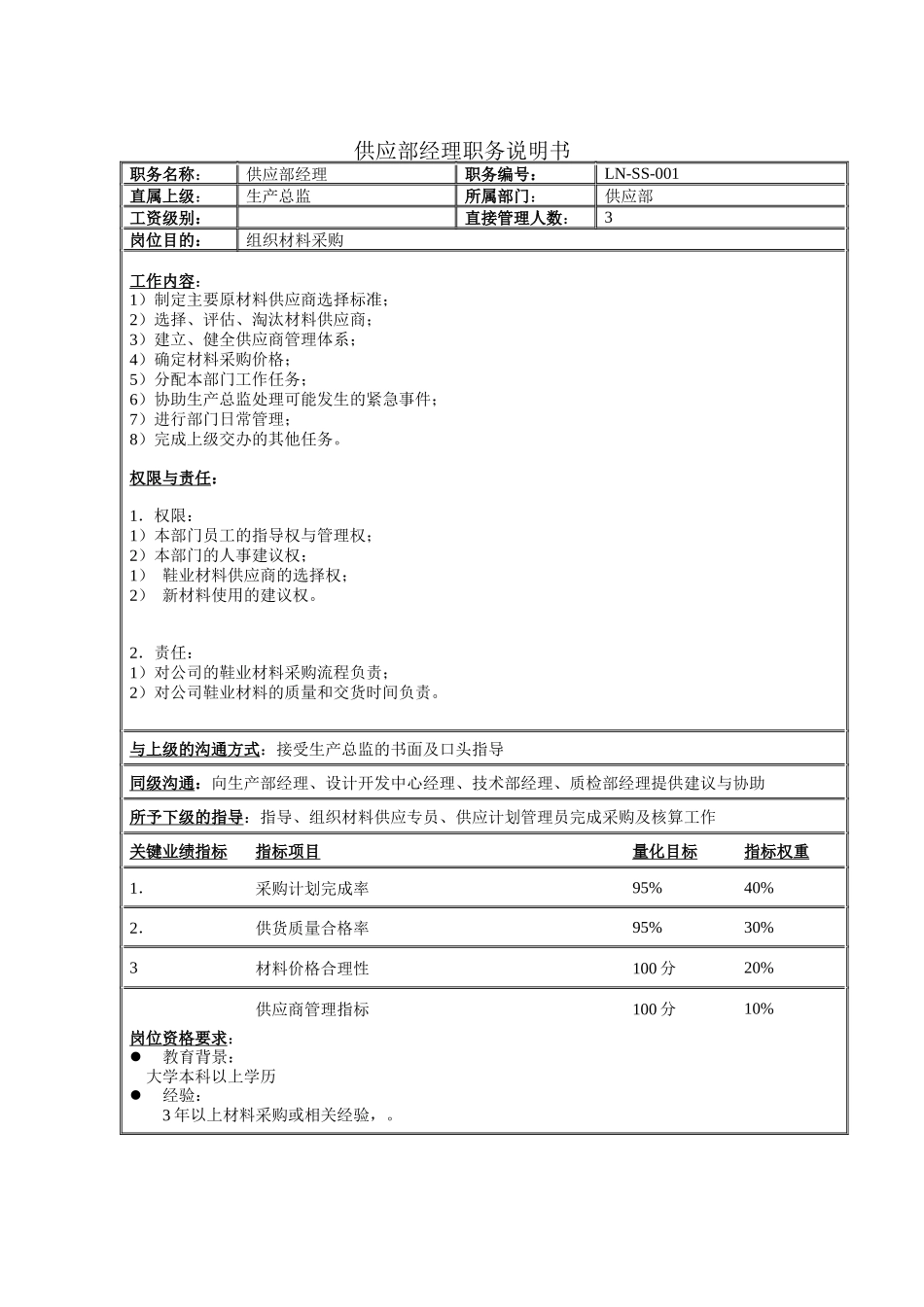 供应部经理职务说明书_第1页