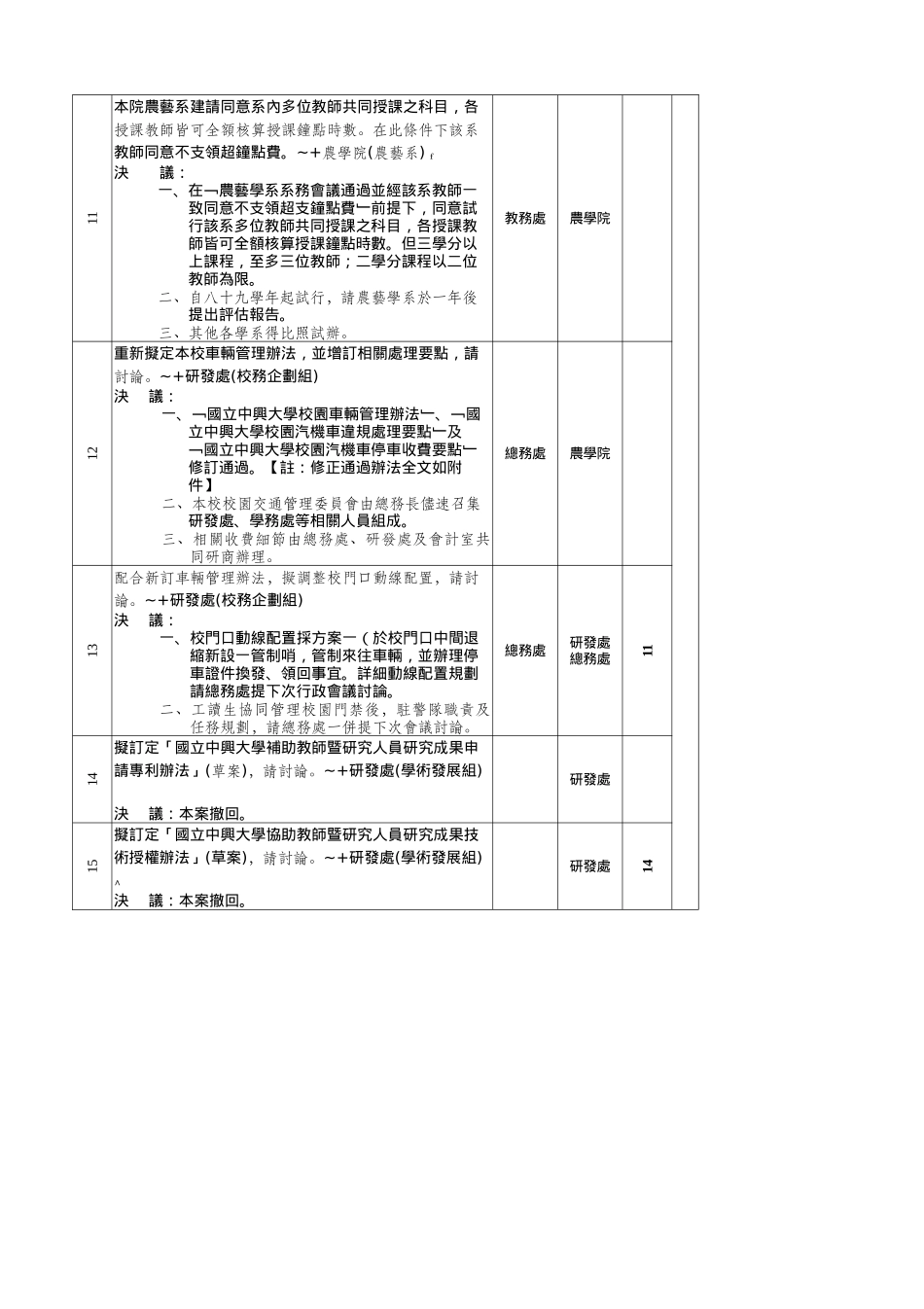 国立中兴大学第二七一次行政会议决议送会及业务承办单..._第2页