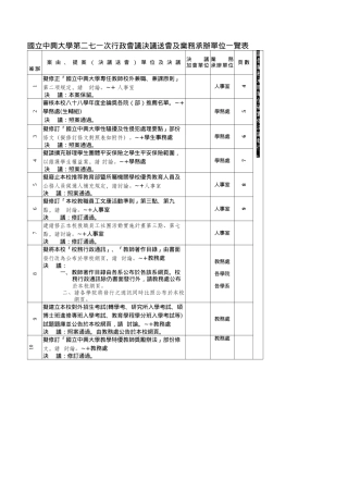 国立中兴大学第二七一次行政会议决议送会及业务承办单...