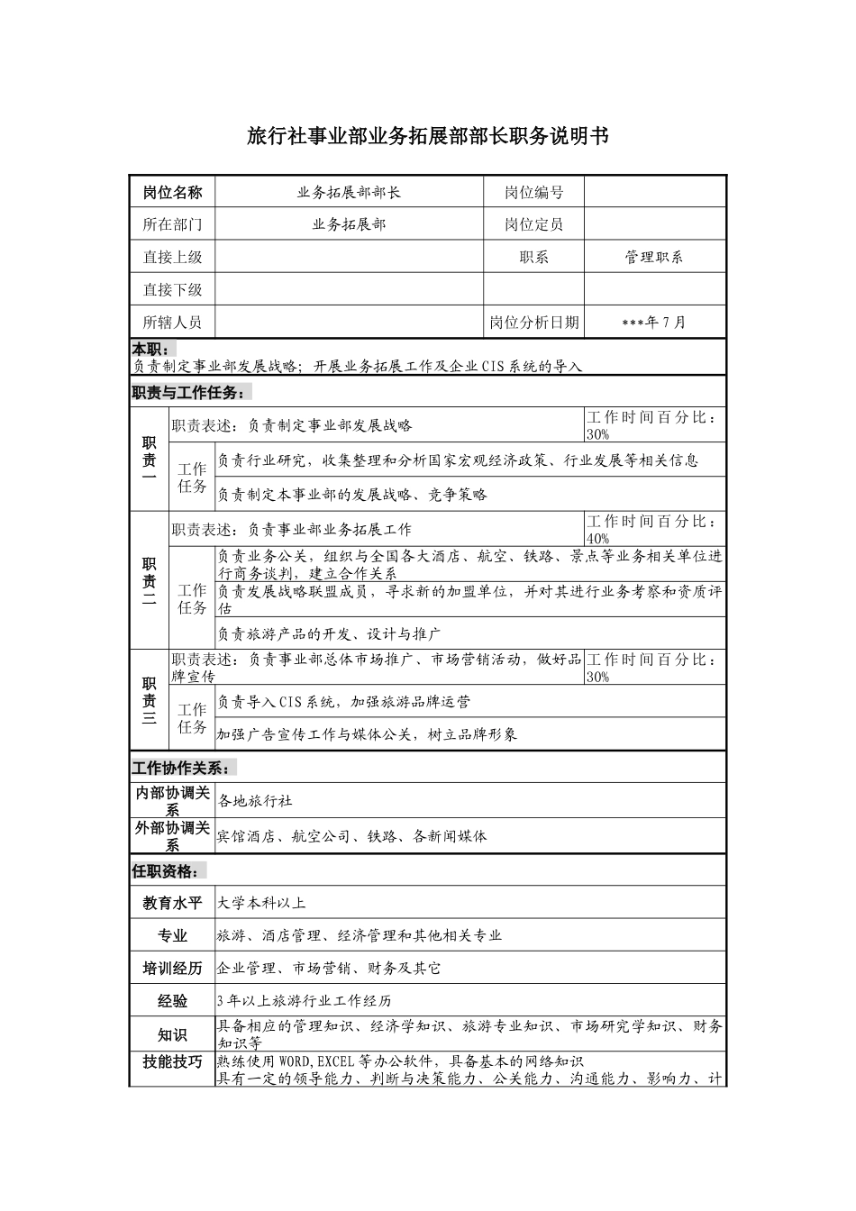 旅行社事业部业务拓展部部长职务说明书_第1页