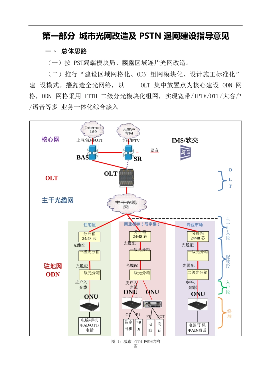 宽带接入网光网改造工作指导手册V3(讨论稿)_第2页