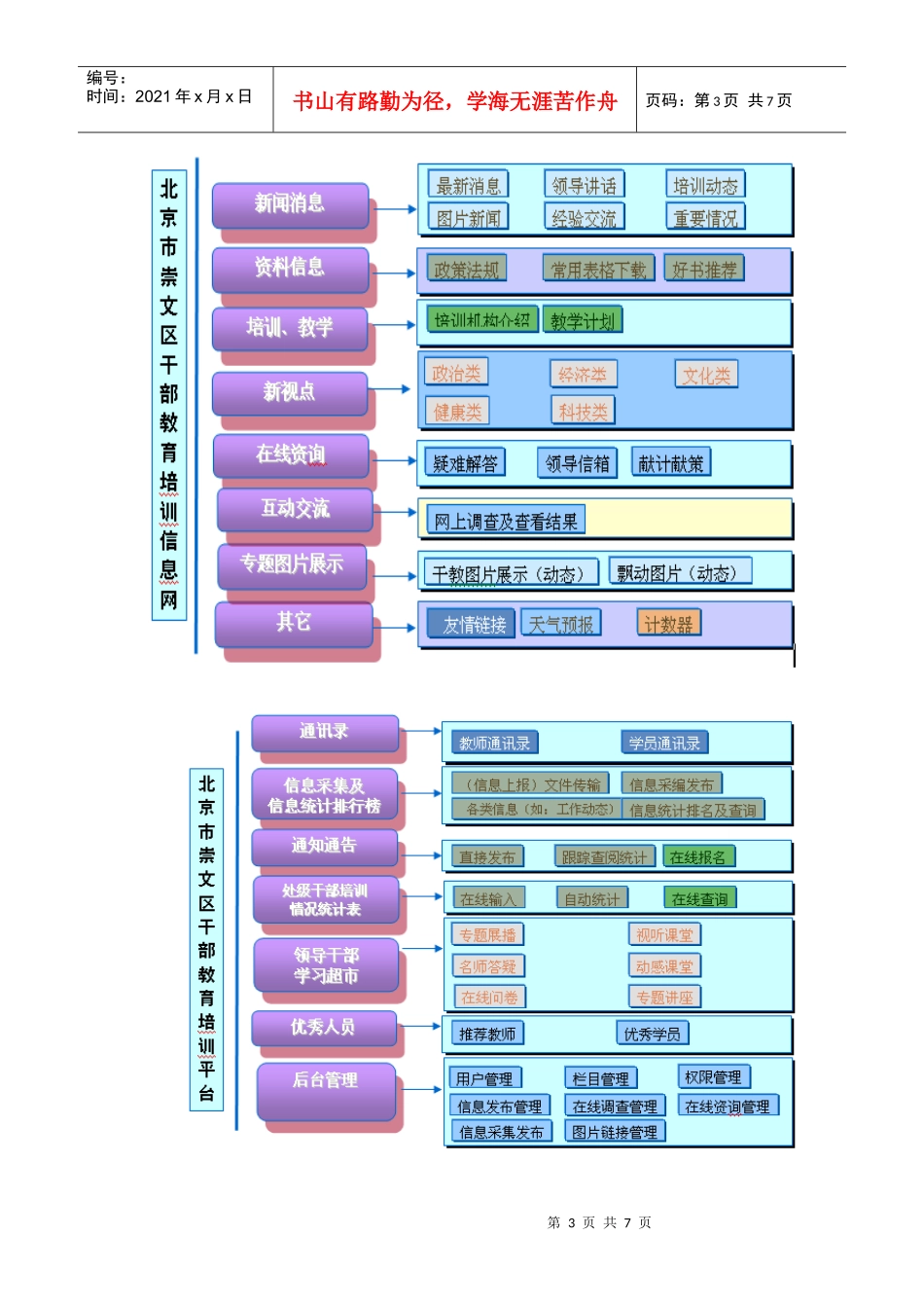 崇文区干部教育培训信息网建设合同_第3页