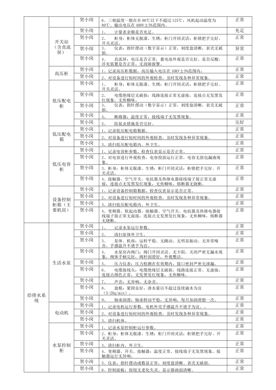 某科技公司工程服务自评报告_第3页