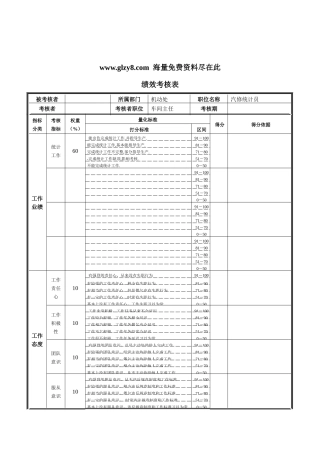 XX钢铁-机修统计员绩效考核表