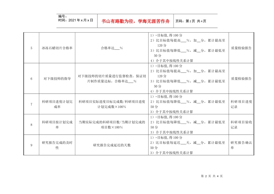 医院病理科主管技师绩效考核指标_第2页