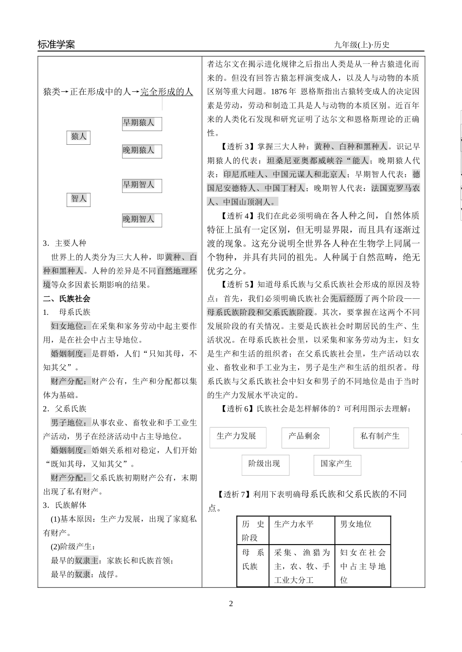 九年级学案（上册）编写人员_第2页