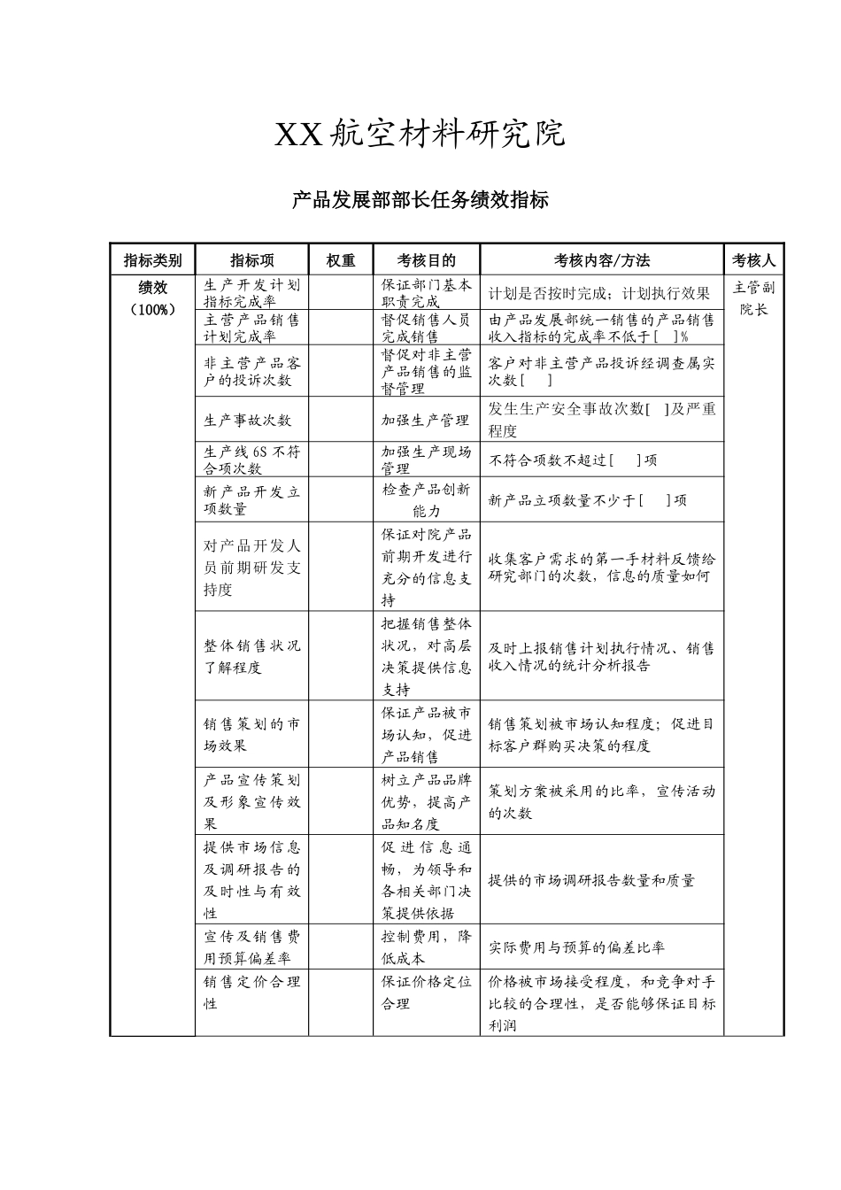 XX航空材料研究院产品发展部部长任务绩效指标_第1页