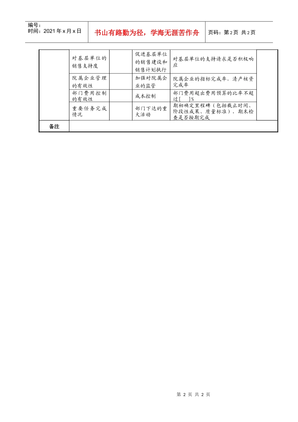 XX航空材料研究院产品发展部部长任务绩效指标_第2页