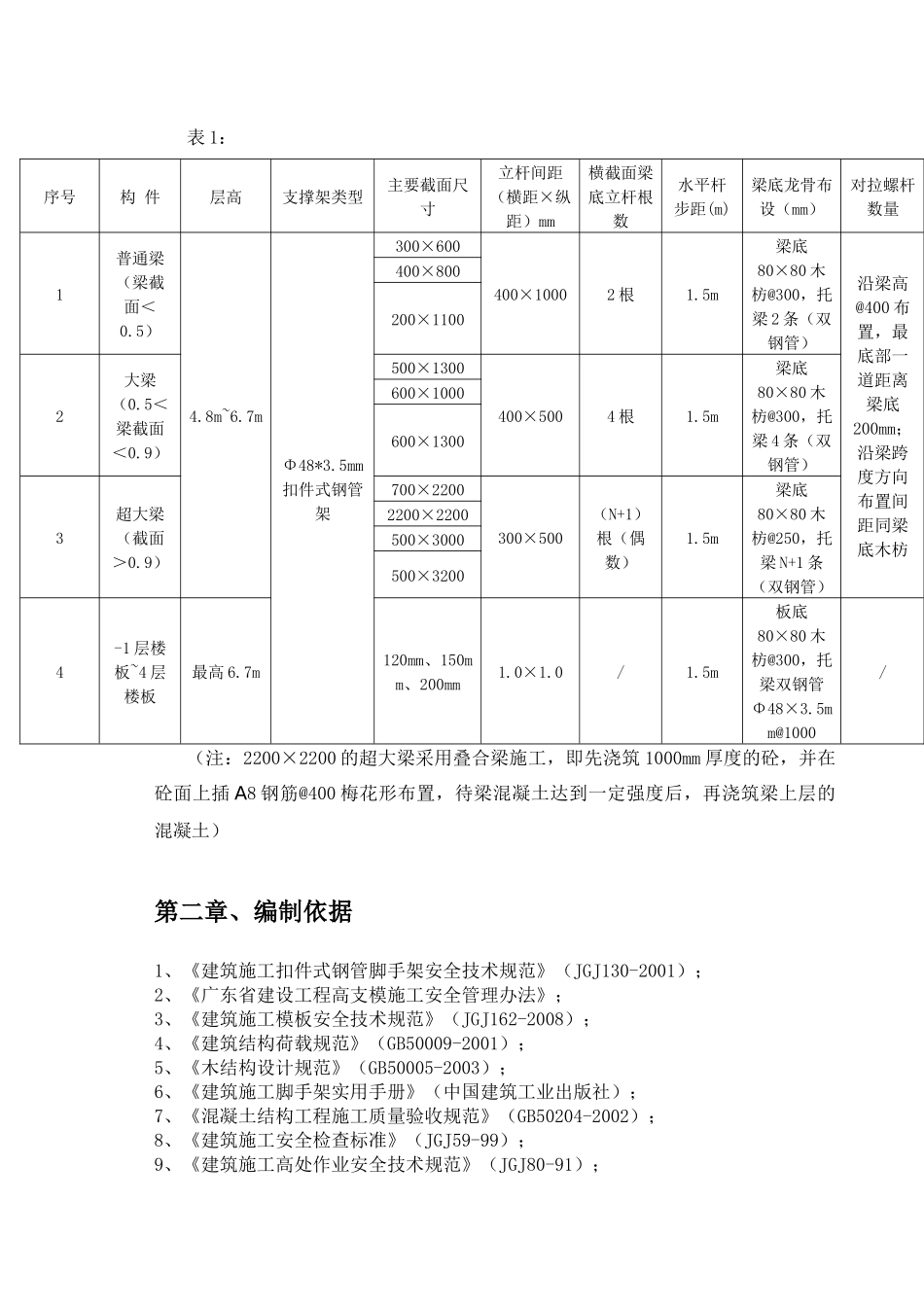 某工程高支模方案_第3页