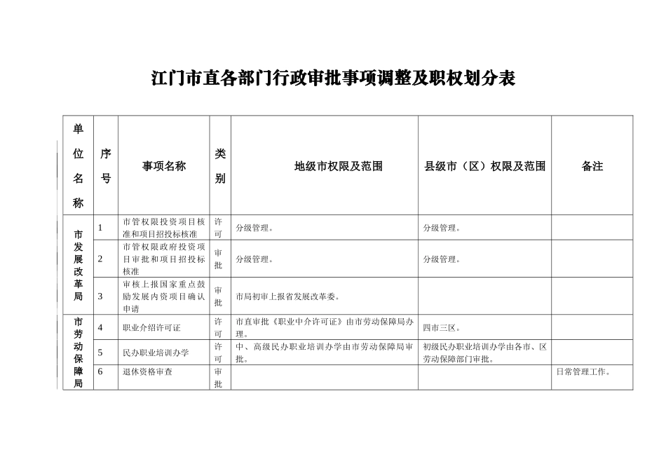 江门市直各部门行政审批事项调整及职权划分表_第1页