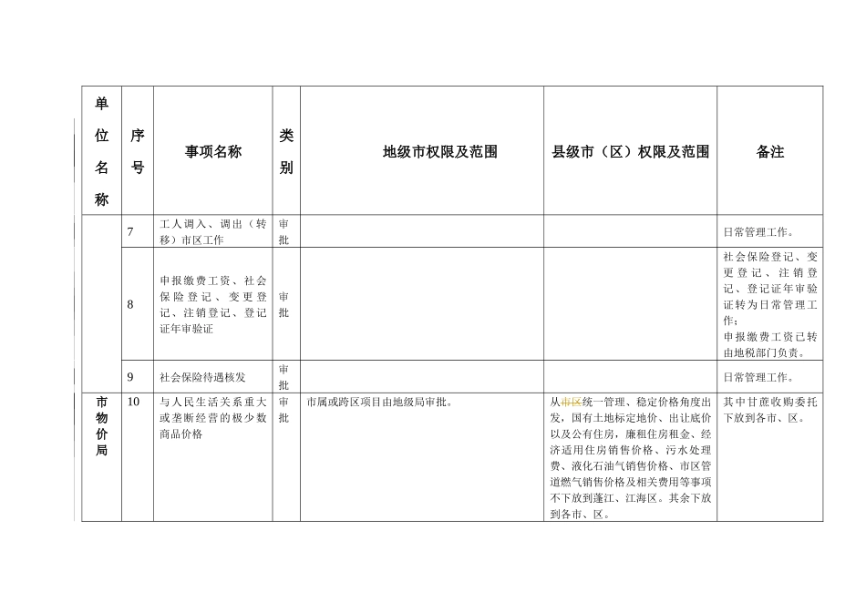 江门市直各部门行政审批事项调整及职权划分表_第2页