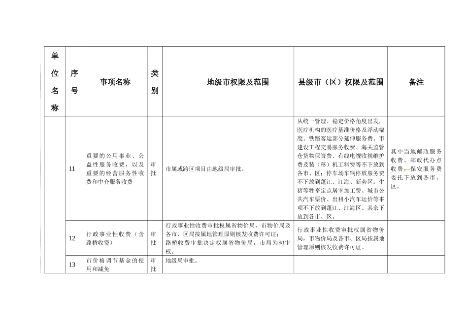 江门市直各部门行政审批事项调整及职权划分表_第3页