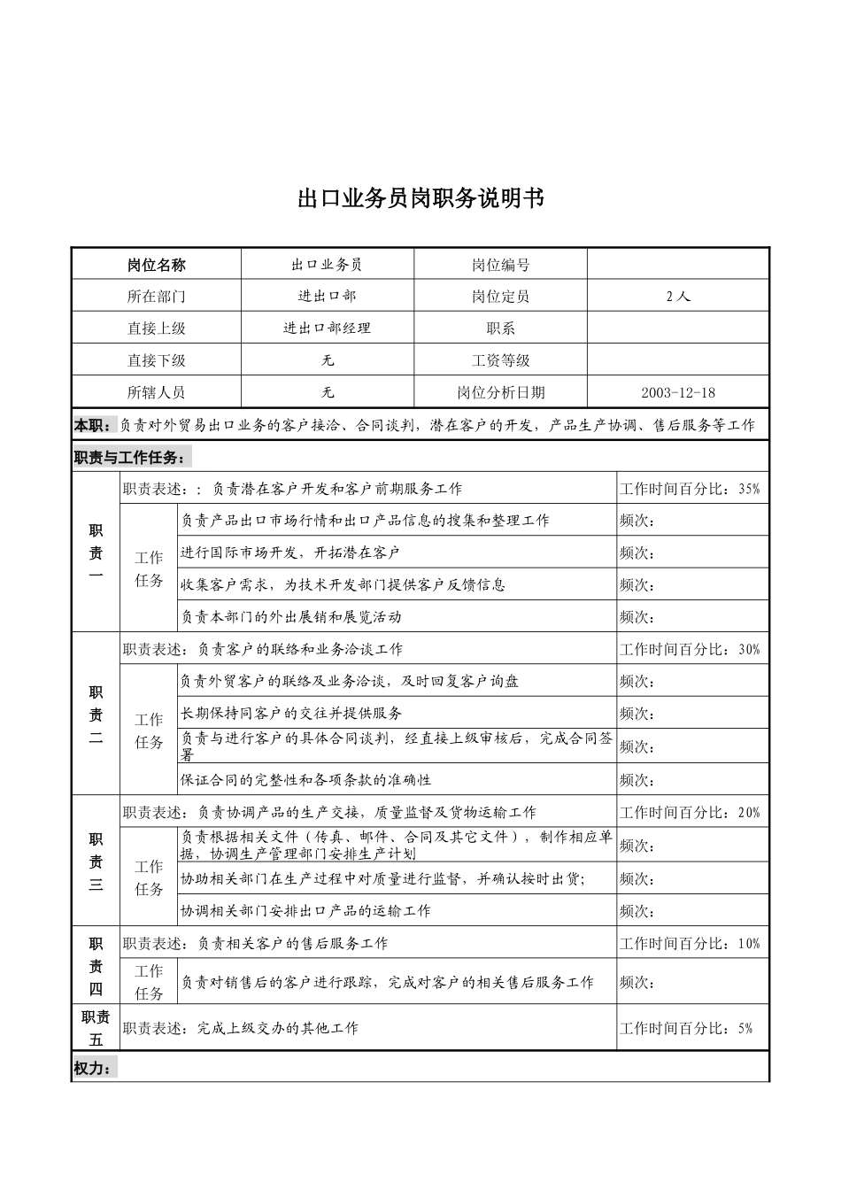 湖北新丰化纤公司进出口部出口业务员岗职务说明书_第1页