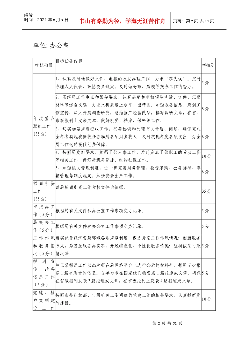 人力资源-2022XXXX年度目标任务绩效考核表_第2页