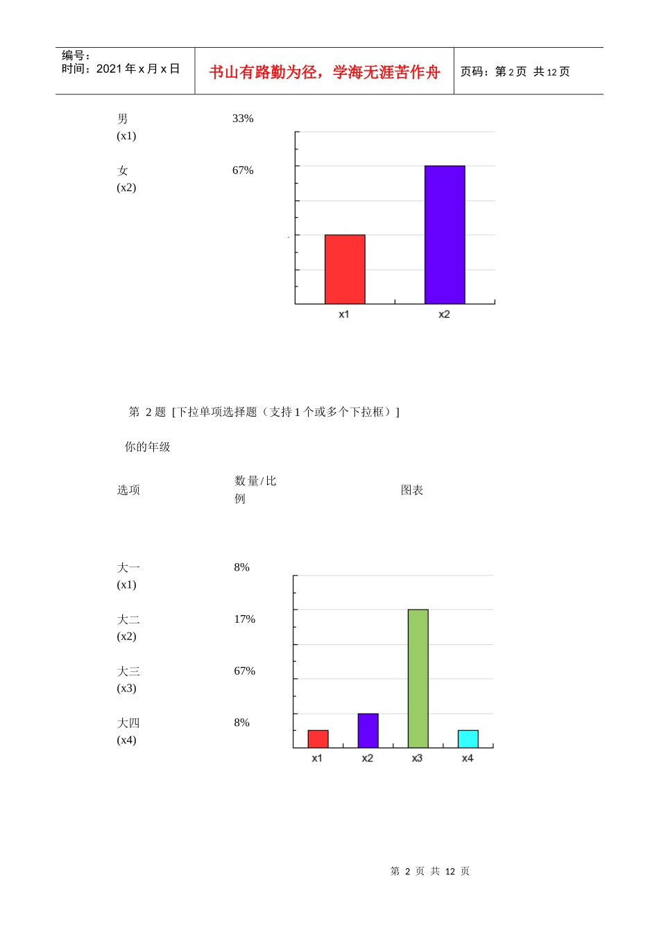 大学生有效沟通方式调查报告_第2页