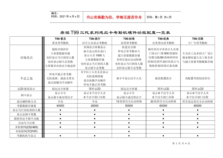 产品比较-T99系列考勤机功能配置_第1页