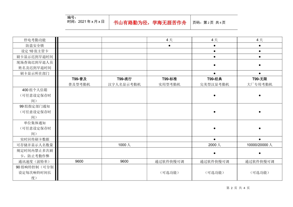 产品比较-T99系列考勤机功能配置_第2页