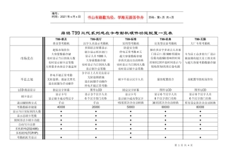 产品比较-T99系列考勤机功能配置