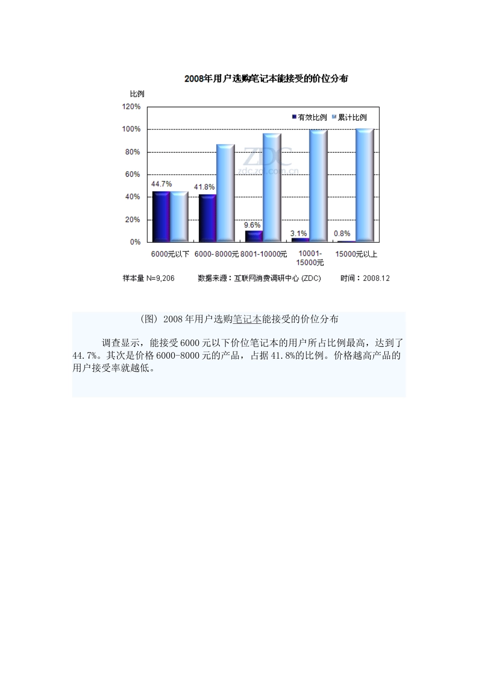 联想ideapadNBA山东大学营销策划书_第3页