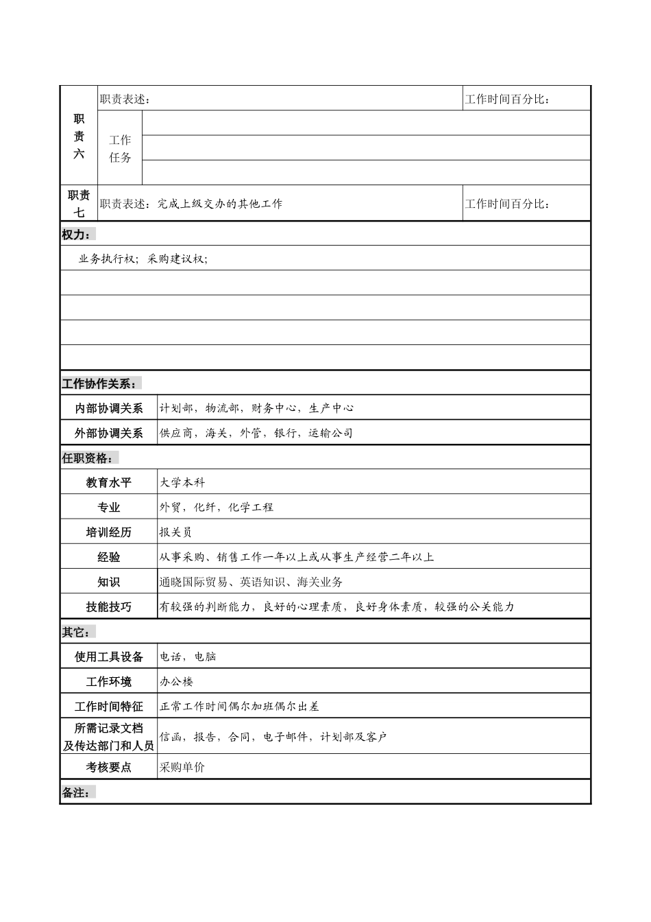 某化纤企业进口业务主管职务说明书_第2页