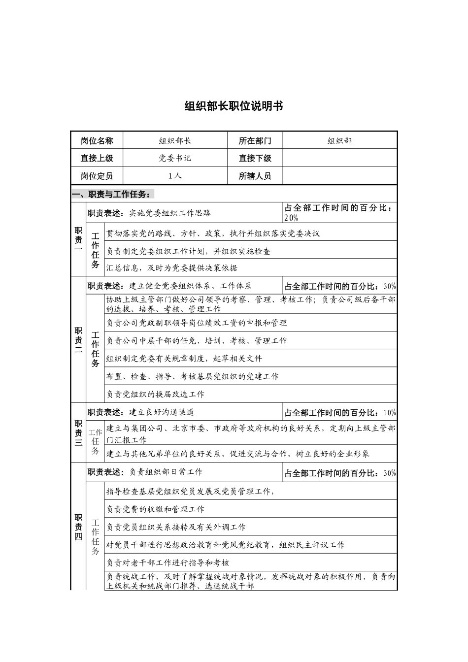 华北光学仪器公司党群工作部组织部长职位说明书_第1页