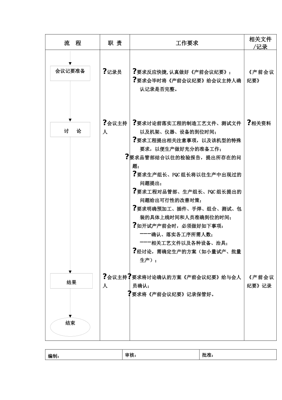 产前会议标准流程_第3页