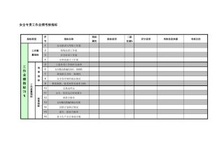 紧水滩电厂运行部安全专责工作业绩考核指标