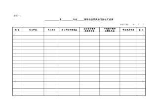 人力资源-2022XXXX届毕业学生顶岗实习考核表