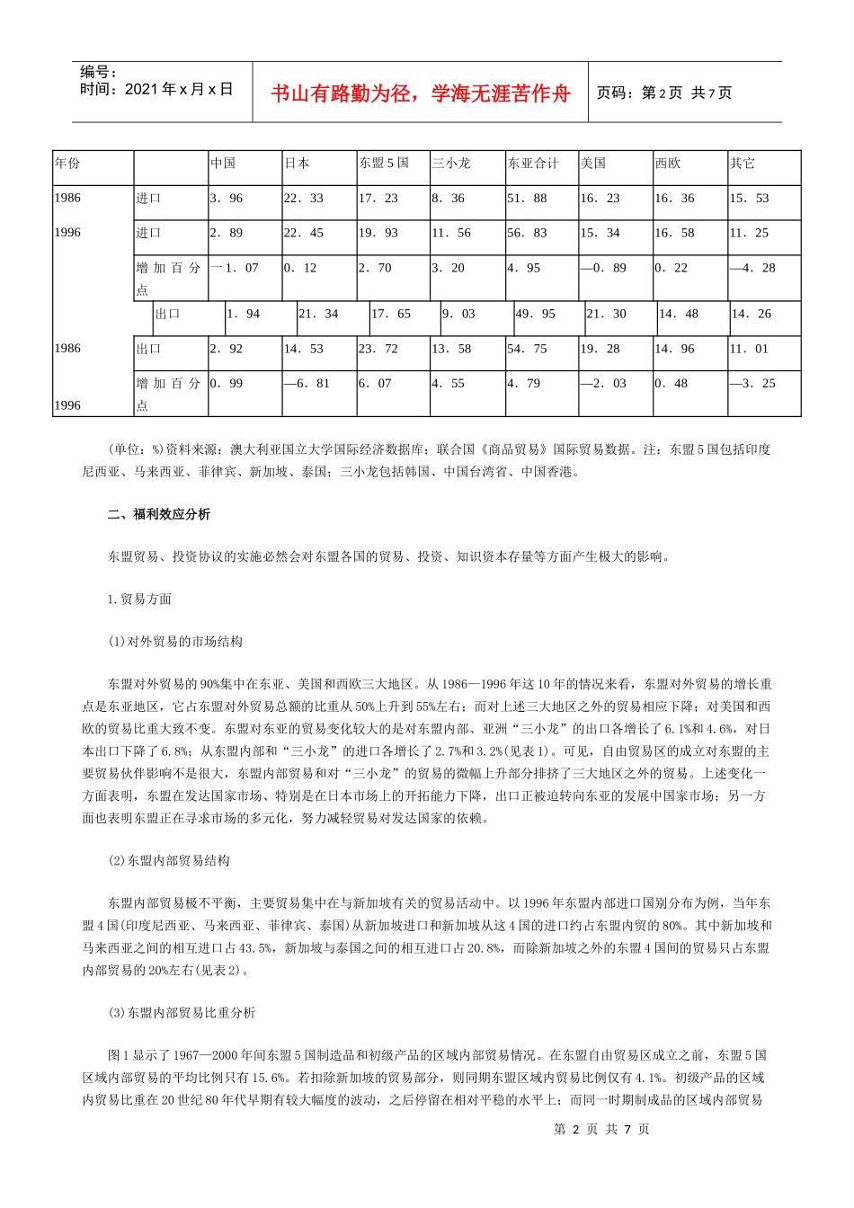 东盟自由贸易区的福利效应分析_第2页